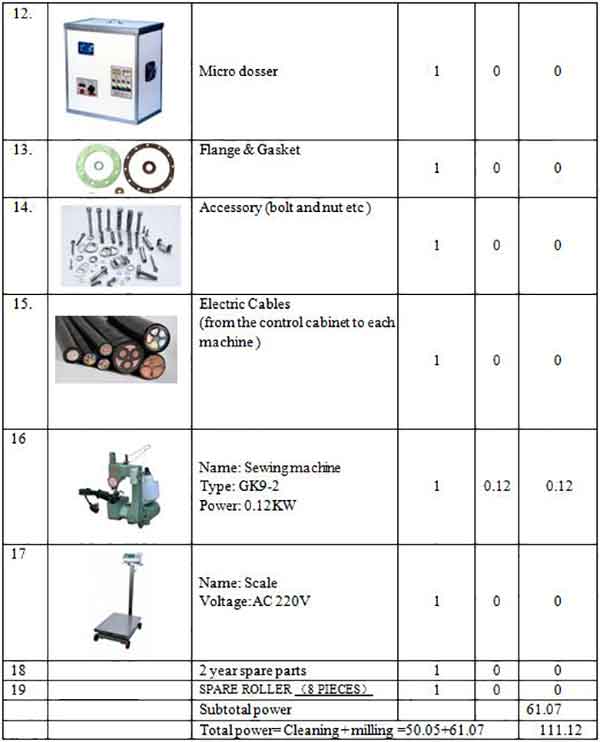 30T maize flour processing plant