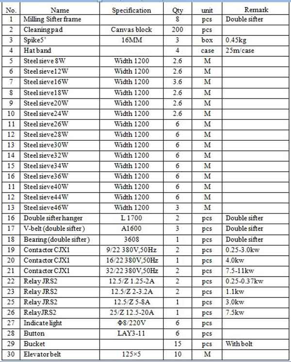 30T/24h maize flour processing machine